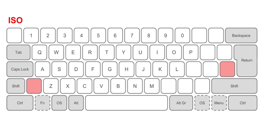 Rozložení klávesnice ISO